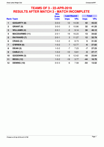 results sheet