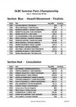 draw for day2 Summer pairs